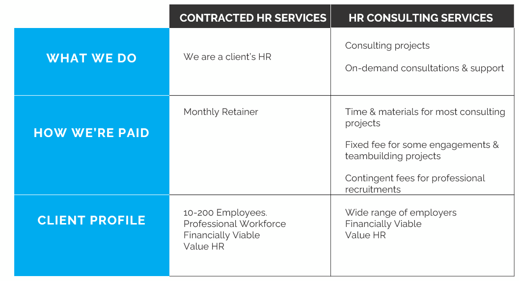 HR Services Table on Engagement Types page of HR website